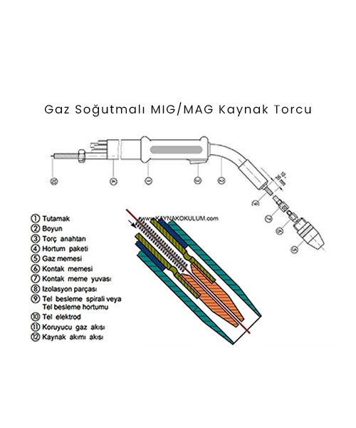 Sarf-malzeme-1